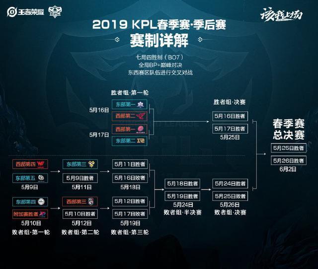 称为十年来 称为十年来