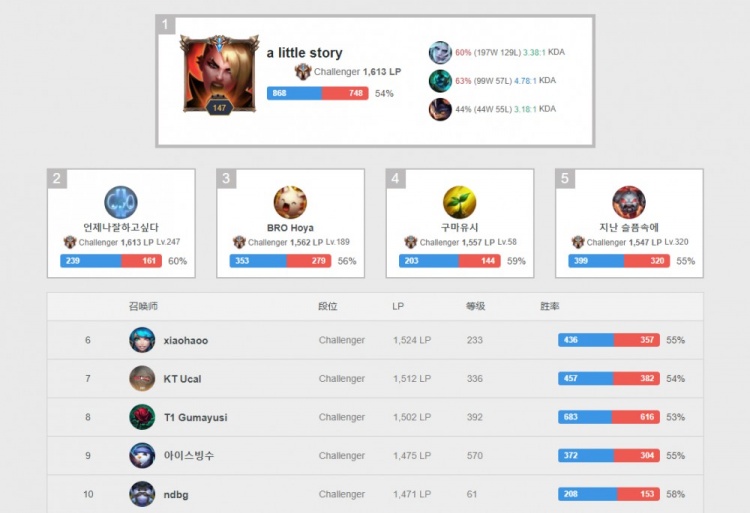 以68杆的 以68杆的