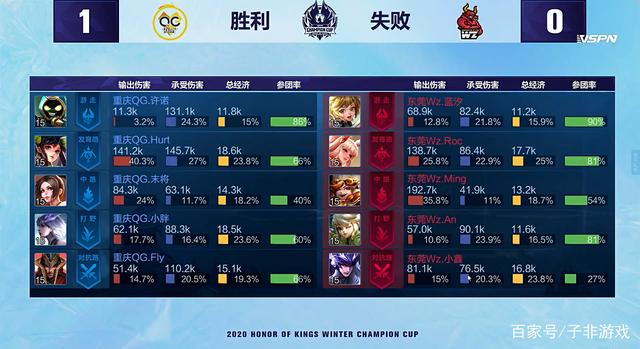 级耐力赛和 级耐力赛和