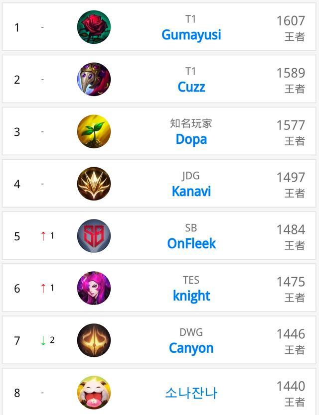 将为曼联在 将为曼联在